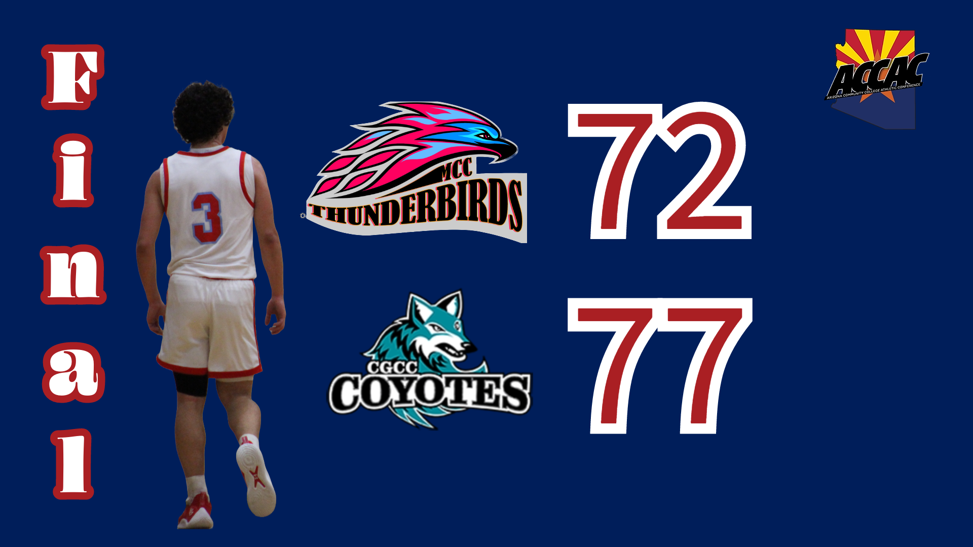 Career night from Gonzales not enough as Men's Basketball falls to Chandler-Gilbert
