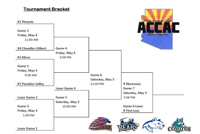 Region I - ACCAC DII Softball Tournament Bracket Released: #3 Mesa Plays #2 Paradise Valley in 1st Round