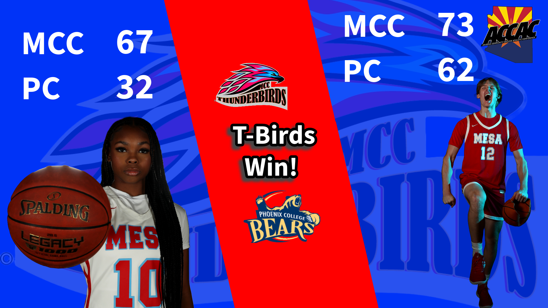 MCC Basketball earns two conference wins over Phoenix College on Wednesday