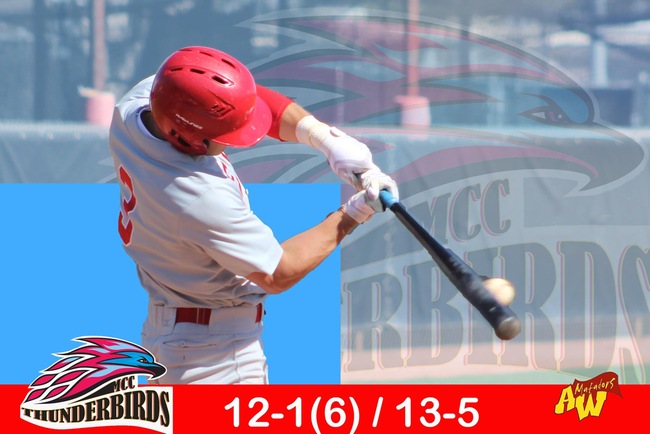 Mesa Puts Up a Baker's Dozen in 13-5 Game Two Victory, Split Double-Header at AWC