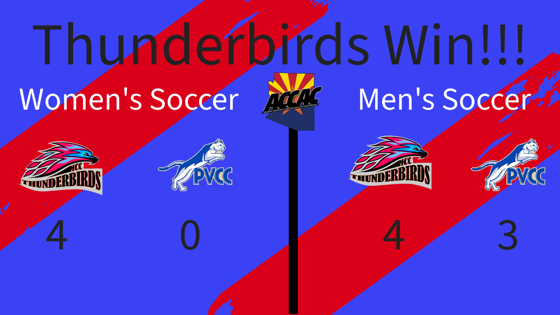 MCC Soccer sweeps season series over Paradise Valley on Tuesday