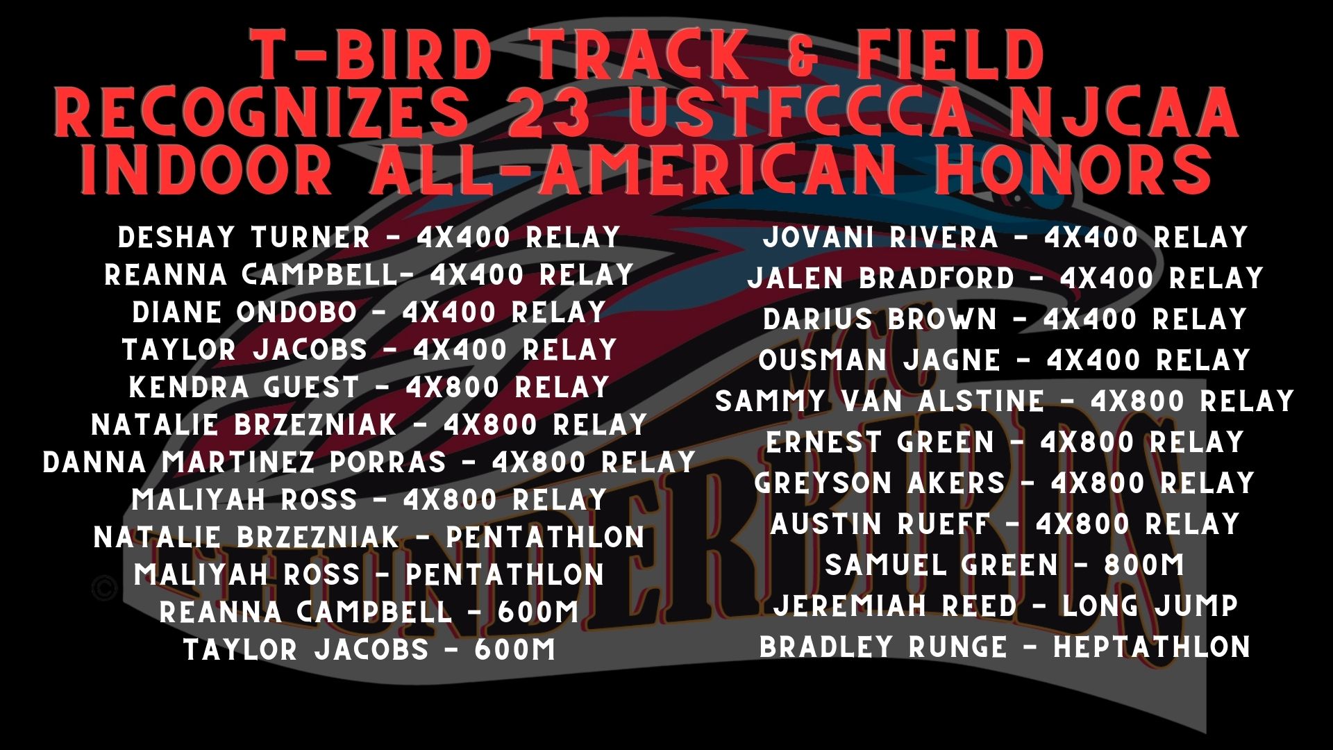 Mesa Track & Field earns 23 USTFCCCA NJCAA Indoor All-America honors