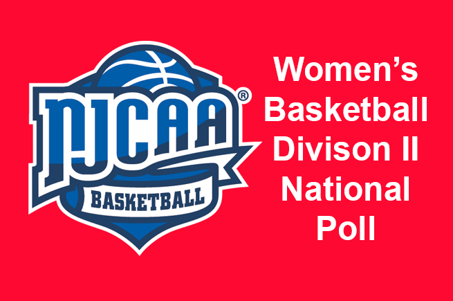 Women's basketball slips to No. 6 in NJCAA poll