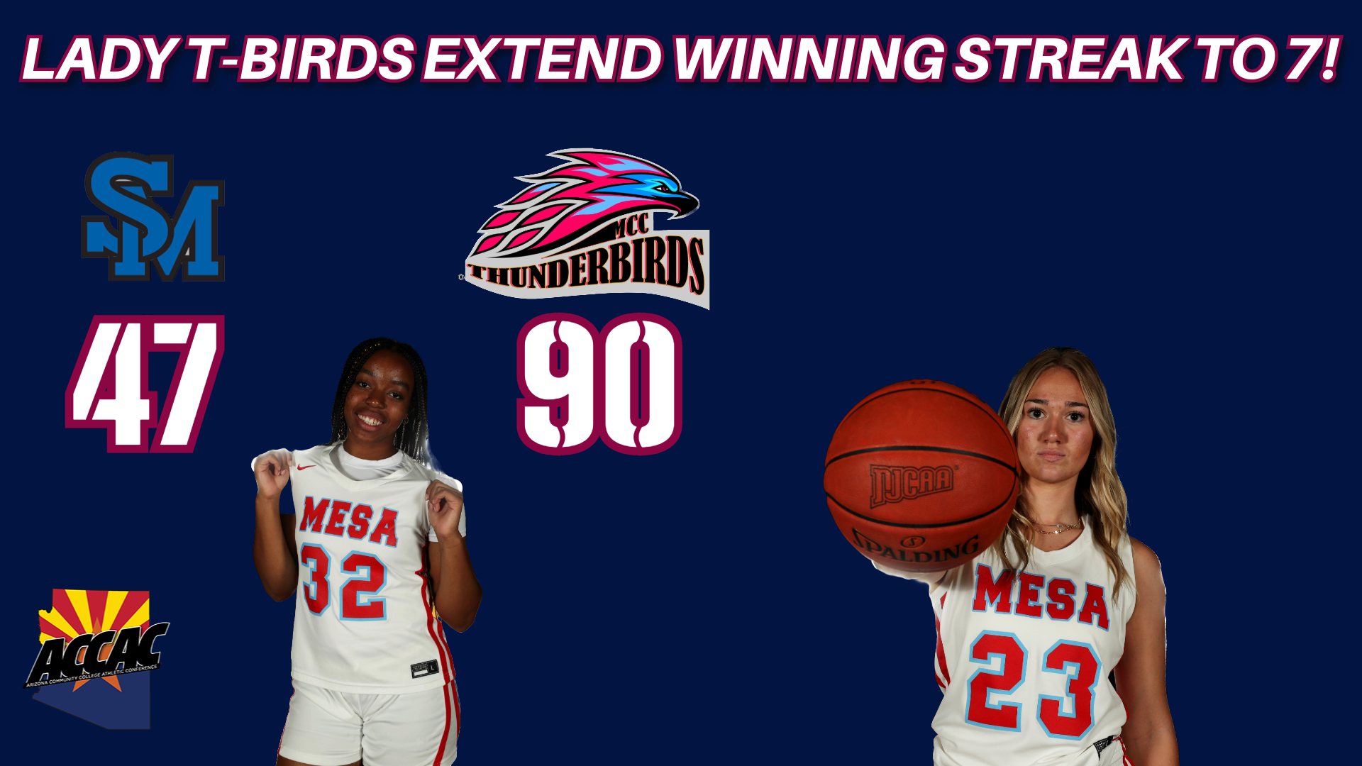 No. 6 Women's basketball extends winning streak to seven after victory against South Mountain