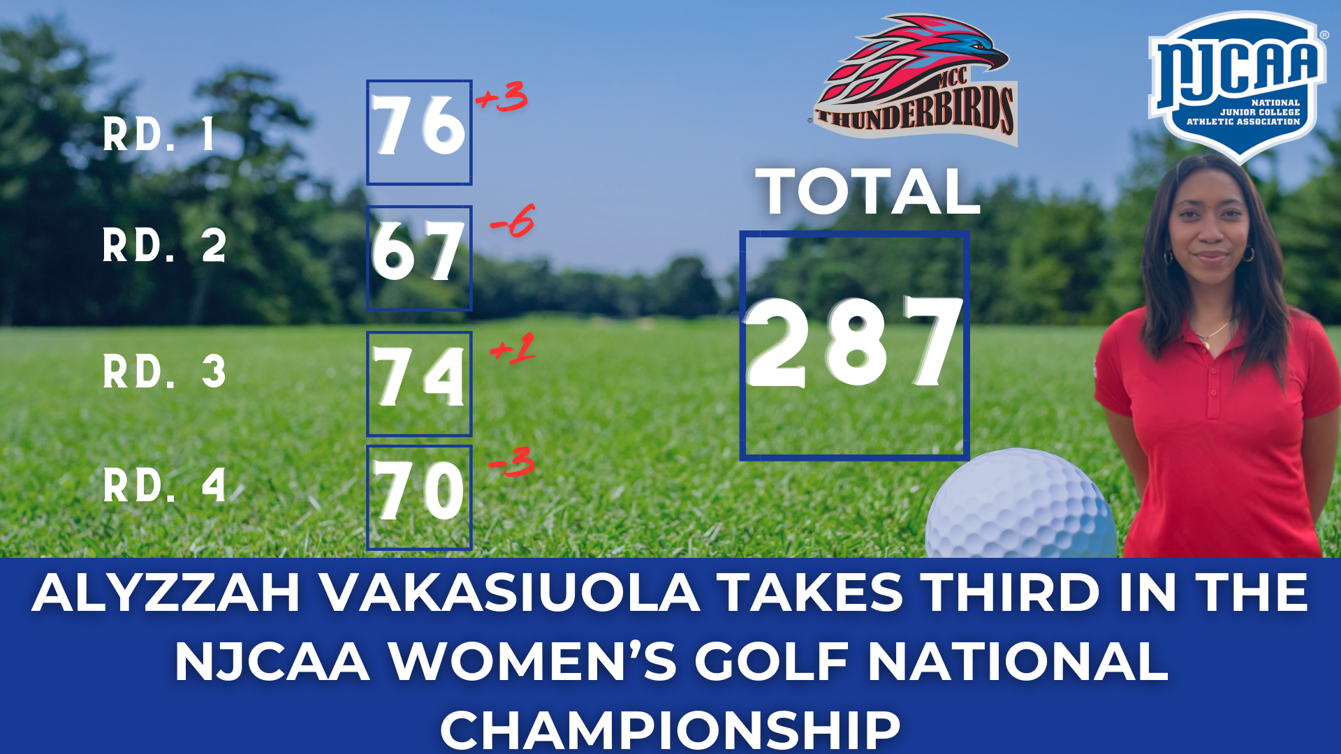 Vakasiuola ties for third in the NJCAA Women's Golf National Championship