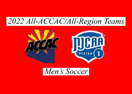 Men's soccer players and coach earn ACCAC honors.