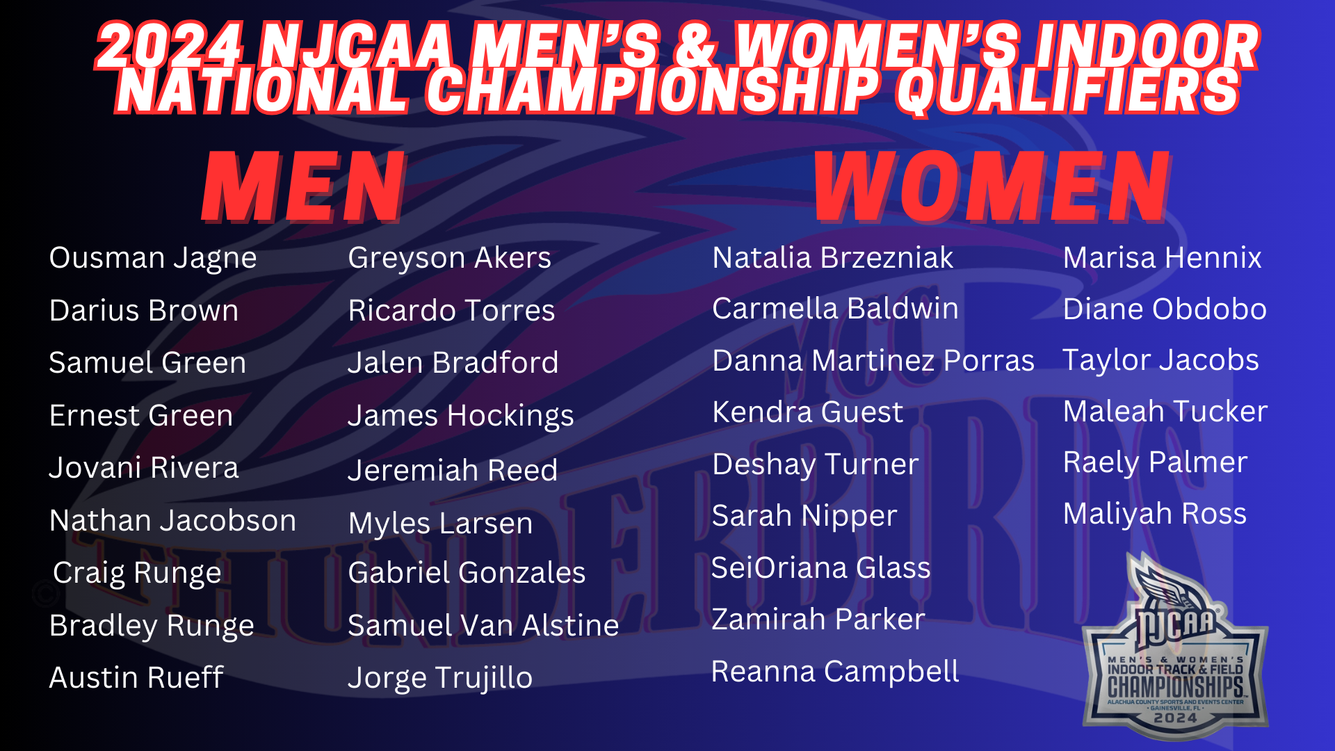 Mesa Track & Field competes in the NJCAA Indoor Championship over the weekend
