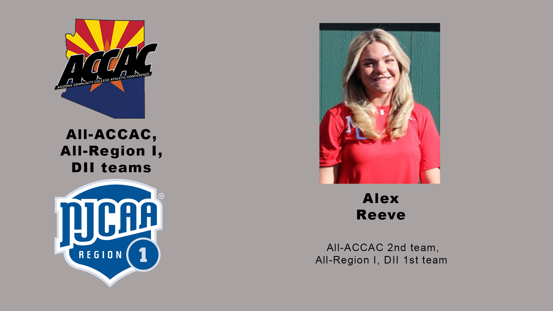 Reeve named to all-ACCAC, all-Region I teams