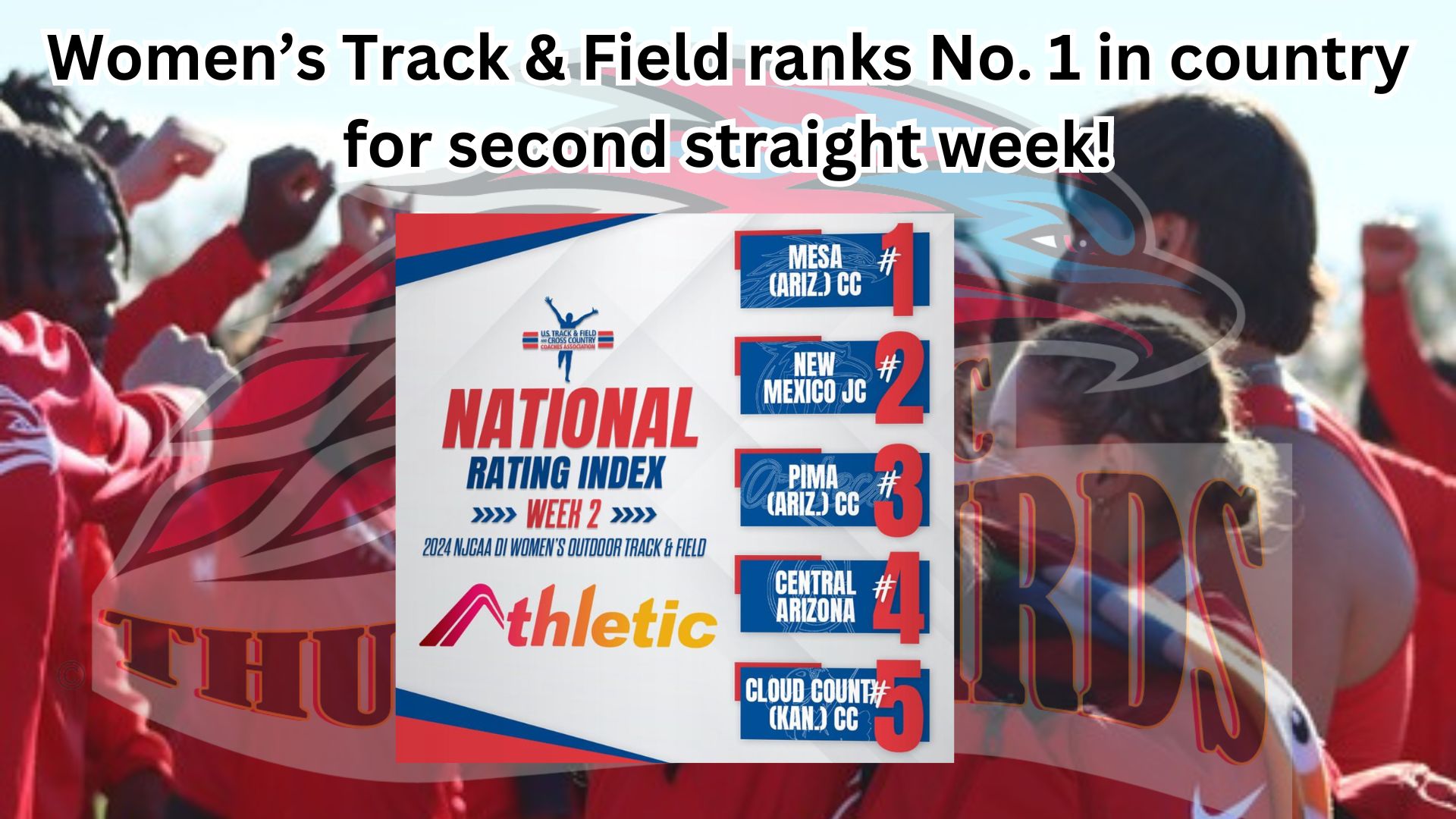 Women's Track & Field sits atop National Rating Index for second straight week.